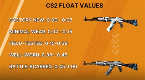 cs2 trade sites|CSFloat .